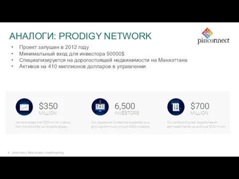 АНАЛОГИ: PRODIGY NETWORK pinconnect: Real estate crowdinvesting Проект запущен в 2012 году Минимальный