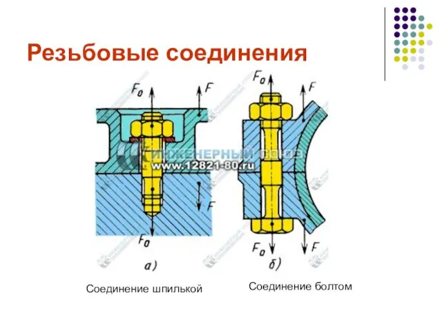 Резьбовые соединения Соединение шпилькой Соединение болтом