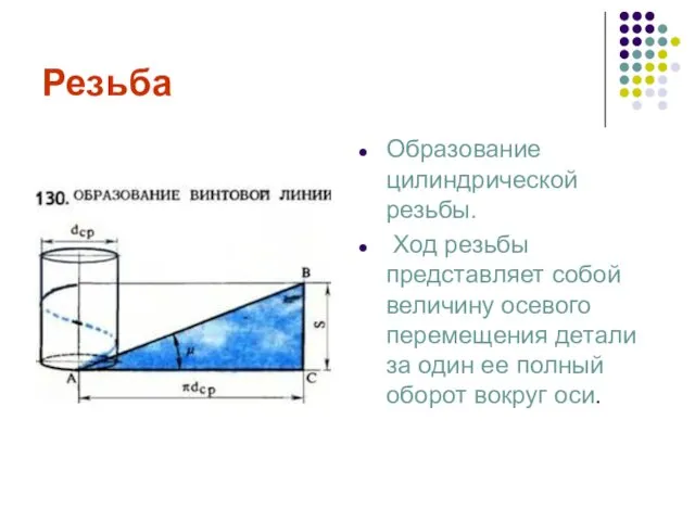 Резьба Образование цилиндрической резьбы. Ход резьбы представляет собой величину осевого