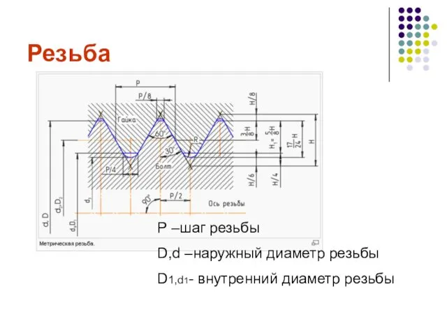 Резьба Р –шаг резьбы D,d –наружный диаметр резьбы D1,d1- внутренний диаметр резьбы