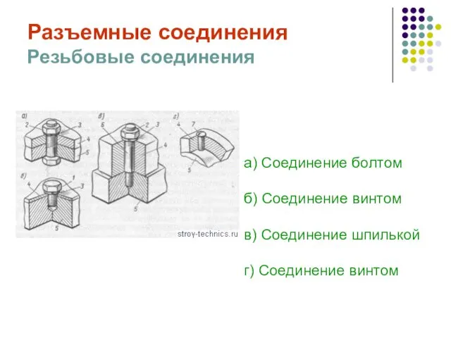 Разъемные соединения Резьбовые соединения а) Соединение болтом б) Соединение винтом в) Соединение шпилькой г) Соединение винтом