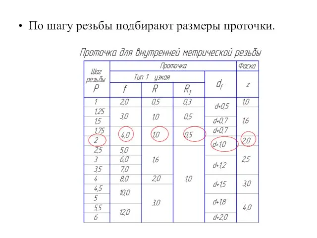 По шагу резьбы подбирают размеры проточки.