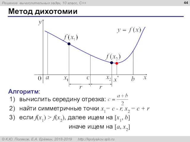 Метод дихотомии Алгоритм: вычислить середину отрезка: найти симметричные точки x1= c - r,