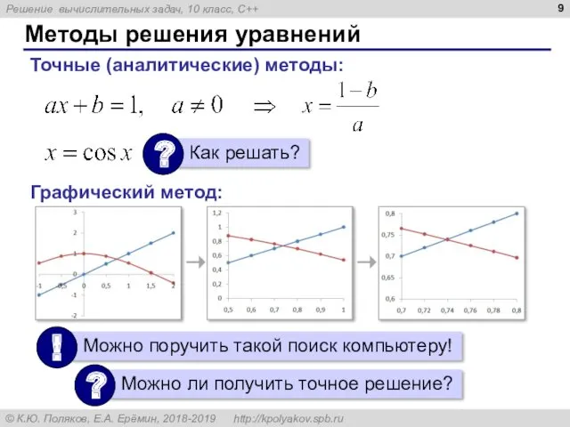 Методы решения уравнений Точные (аналитические) методы: Графический метод: