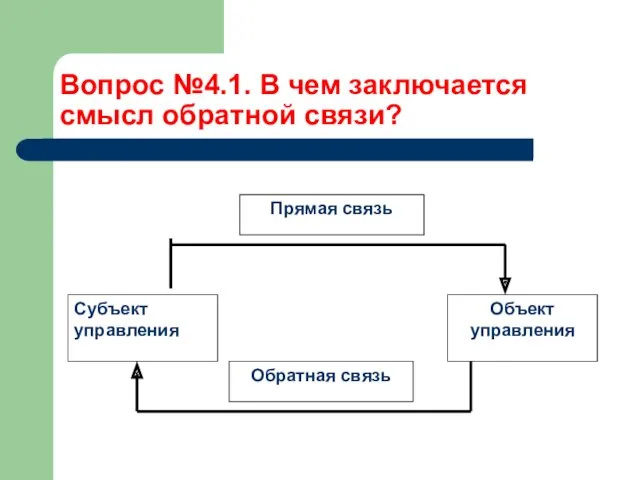 Вопрос №4.1. В чем заключается смысл обратной связи?