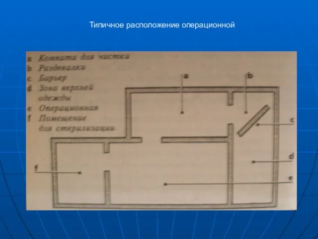 Типичное расположение операционной