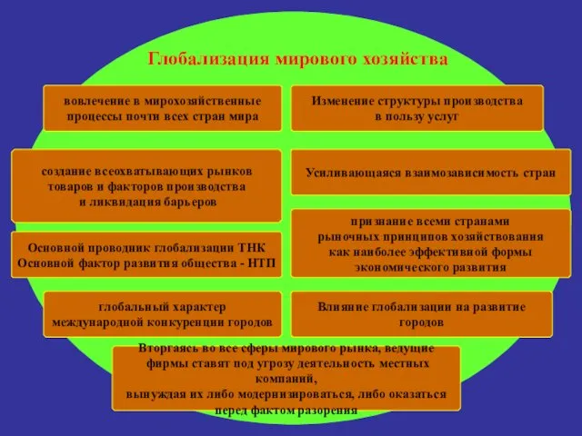 Глобализация мирового хозяйства вовлечение в мирохозяйственные процессы почти всех стран