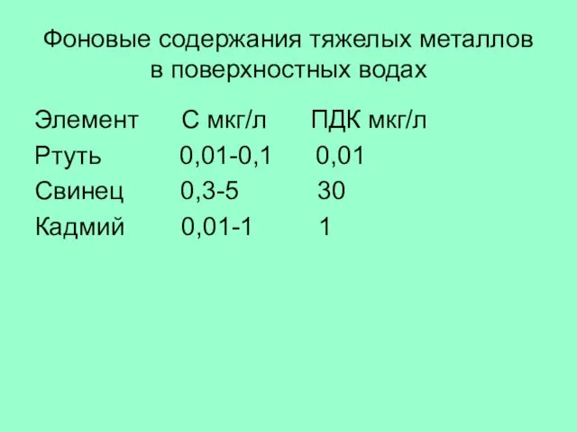 Фоновые содержания тяжелых металлов в поверхностных водах Элемент С мкг/л