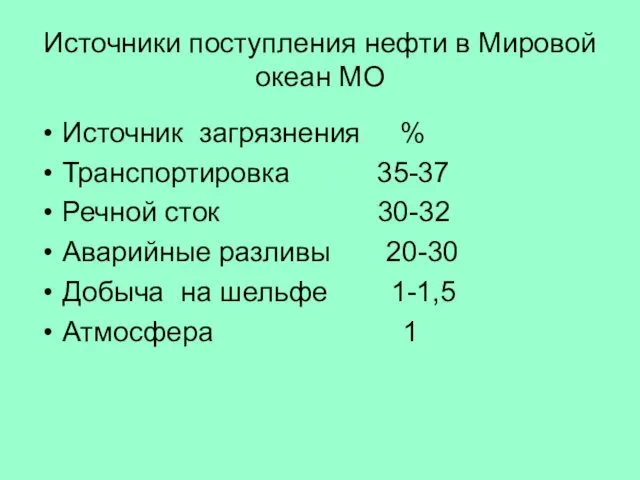 Источники поступления нефти в Мировой океан МО Источник загрязнения %