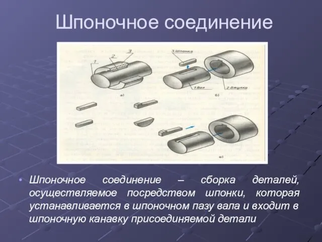 Шпоночное соединение Шпоночное соединение – сборка деталей, осуществляемое посредством шпонки,