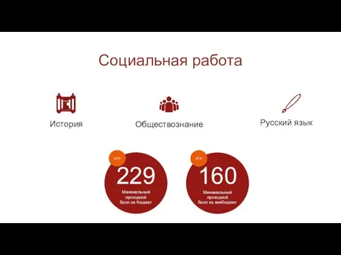 Социальная работа Русский язык Обществознание История