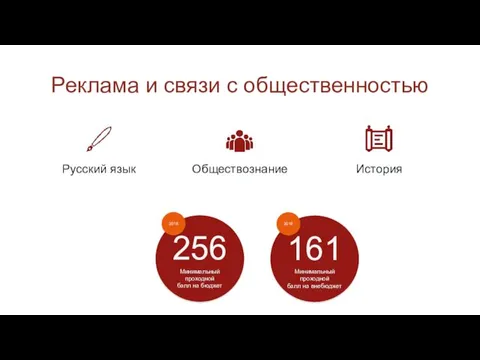 Реклама и связи с общественностью Русский язык Обществознание История