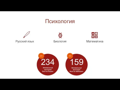 Психология Русский язык Биология Математика