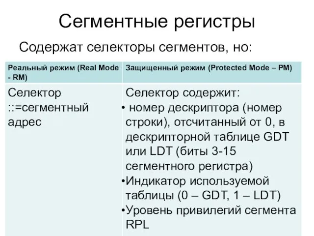 Сегментные регистры Содержат селекторы сегментов, но: