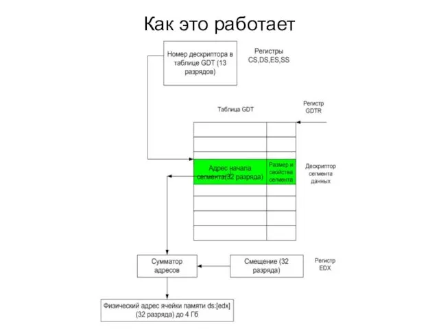 Как это работает