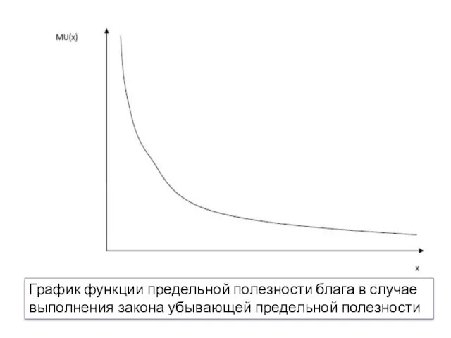 График функции предельной полезности блага в случае выполнения закона убывающей предельной полезности