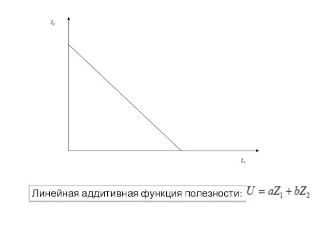 Линейная аддитивная функция полезности: