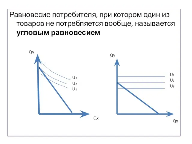 Равновесие потребителя, при котором один из товаров не потребляется вообще,