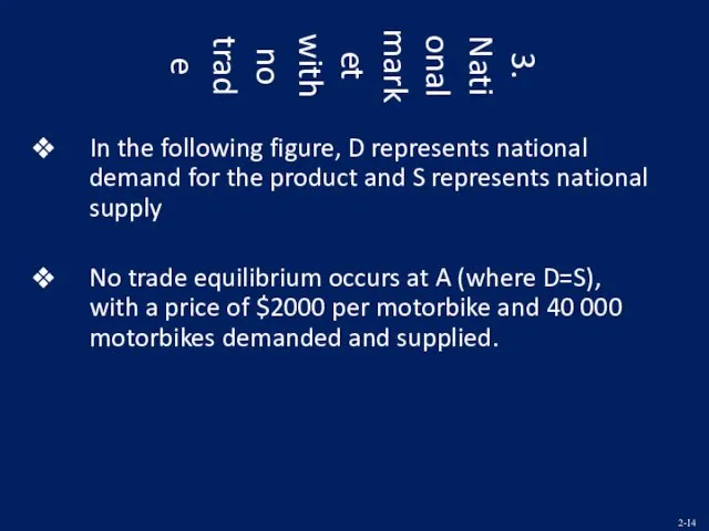 3. National market with no trade In the following figure, D represents national