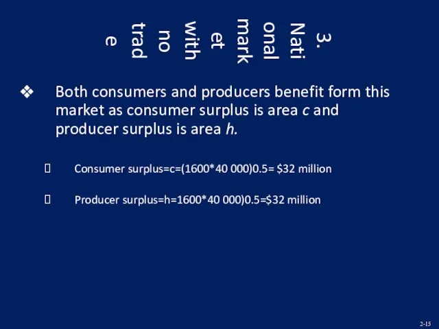 3. National market with no trade Both consumers and producers