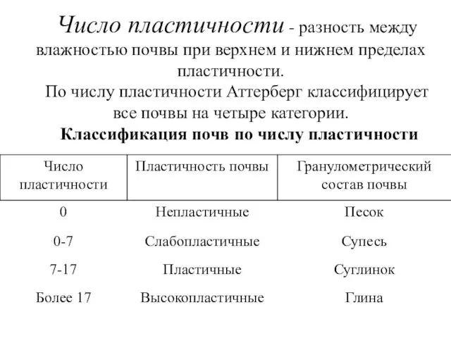 Число пластичности - разность между влажностью почвы при верхнем и нижнем пределах пластичности.