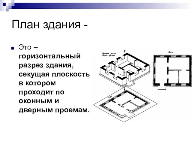 План здания - Это – горизонтальный разрез здания, секущая плоскость в котором проходит