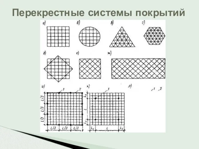 Перекрестные системы покрытий