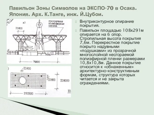 Внутриконтурное опирание покрытия. Павильон площадью 108х291м опирается на 6 опор.Стропильная