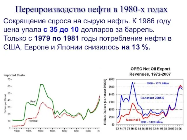 Перепроизводство нефти в 1980-х годах Сокращение спроса на сырую нефть.