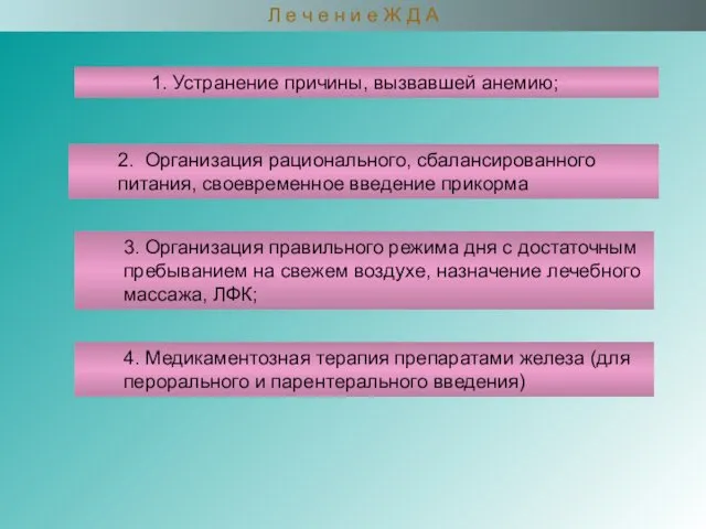 1. Устранение причины, вызвавшей анемию; 2. Организация рационального, сбалансированного питания,