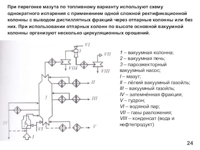 При перегонке мазута по топливному варианту используют схему однократного испарения с применением одной