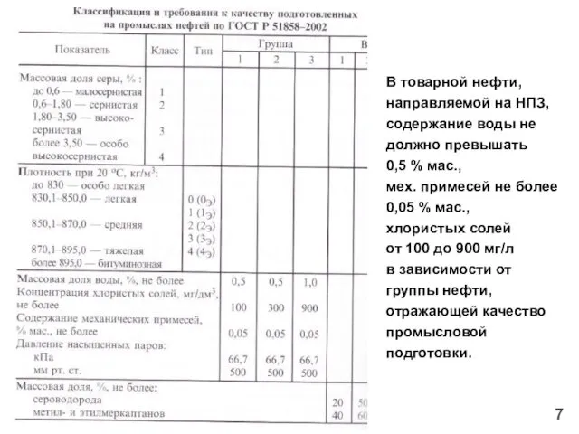 В товарной нефти, направляемой на НПЗ, содержание воды не должно