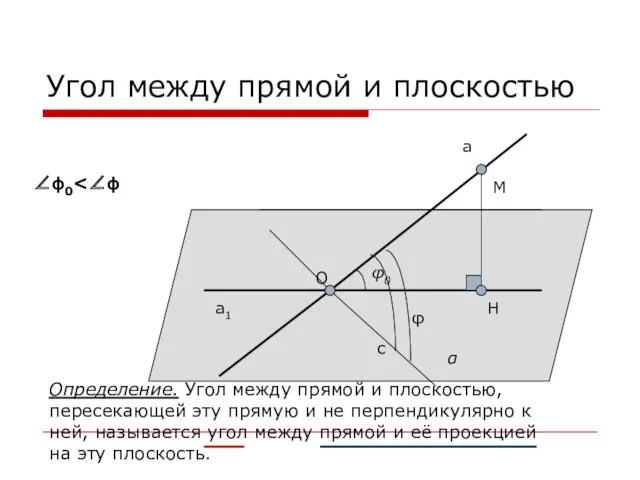 Угол между прямой и плоскостью а а1 α φ0 с