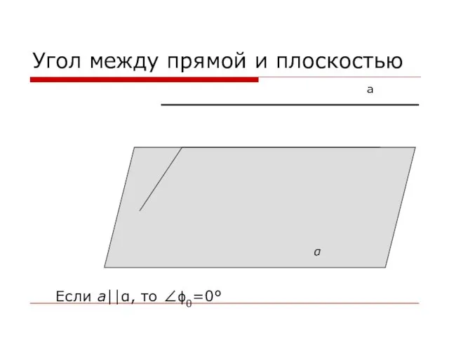 Угол между прямой и плоскостью а α Если а⎪⎪α, то ∠ϕ0=0°