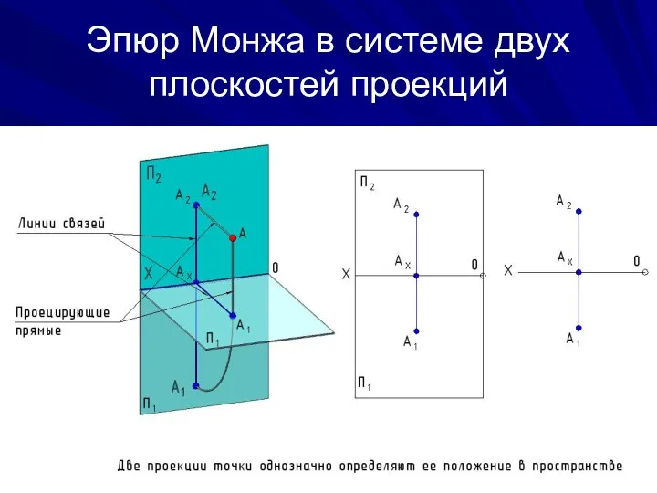 Эпюр Монжа в системе двух плоскостей проекций