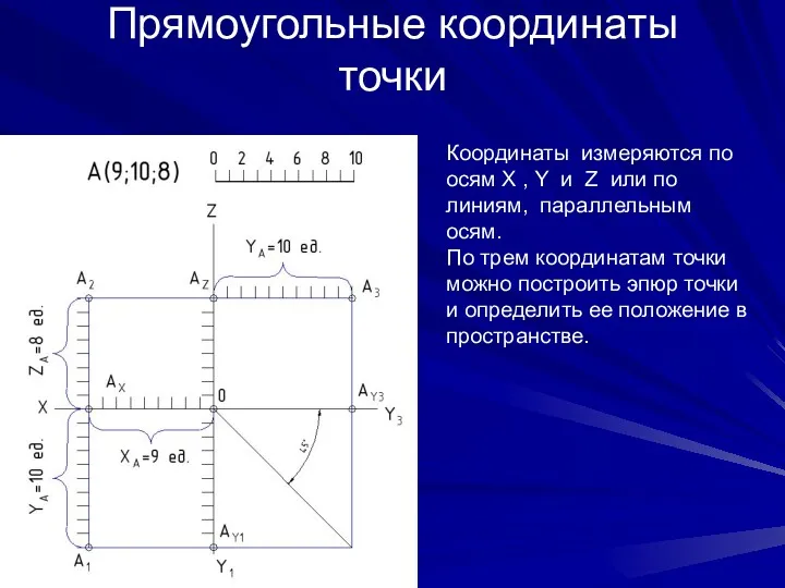 Прямоугольные координаты точки Координаты измеряются по осям X , Y