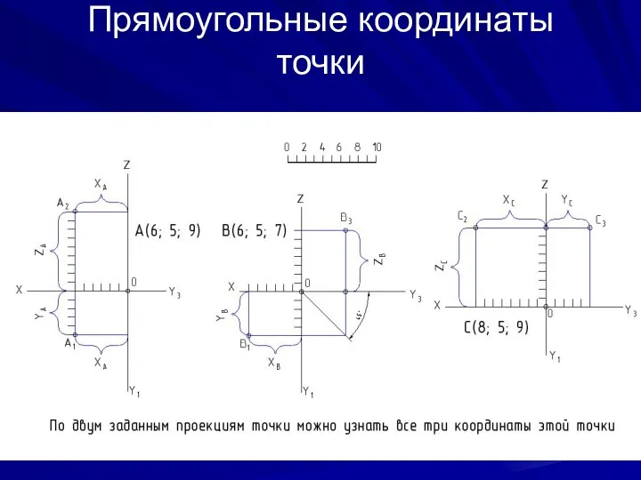 Прямоугольные координаты точки