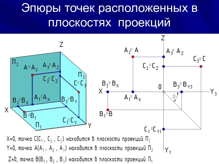 Эпюры точек расположенных в плоскостях проекций