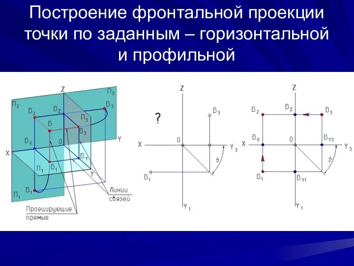 Построение фронтальной проекции точки по заданным – горизонтальной и профильной