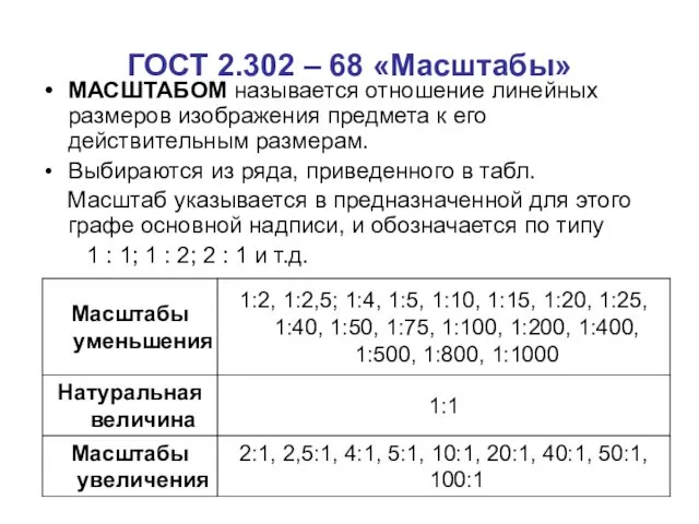 ГОСТ 2.302 – 68 «Масштабы» МАСШТАБОМ называется отношение линейных pазмеpов