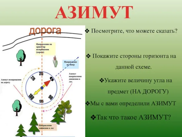 АЗИМУТ Так что такое АЗИМУТ? Посмотрите, что можете сказать? Покажите