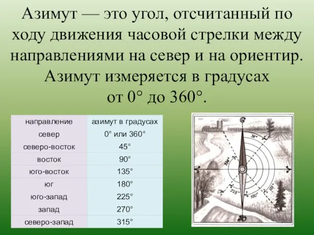 Азимут — это угол, отсчитанный по ходу движения часовой стрелки между направлениями на