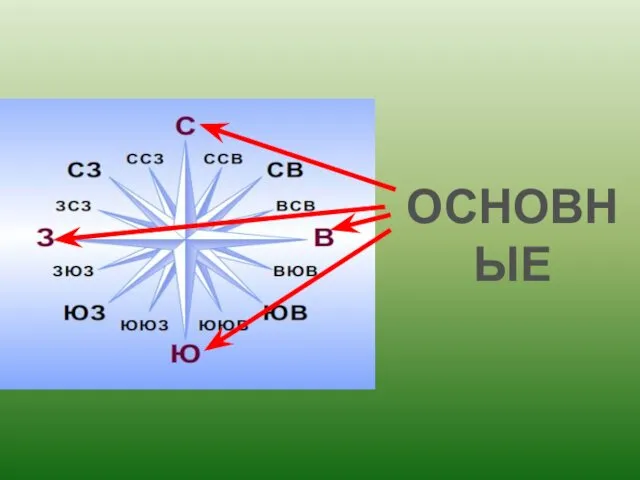 ОСНОВНЫЕ