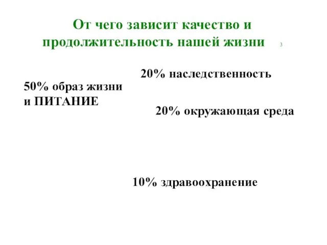 От чего зависит качество и продолжительность нашей жизни 3 20%