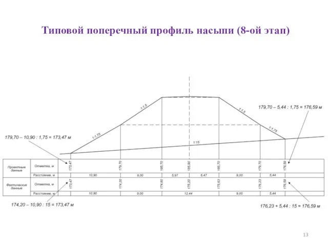 Типовой поперечный профиль насыпи (8-ой этап)