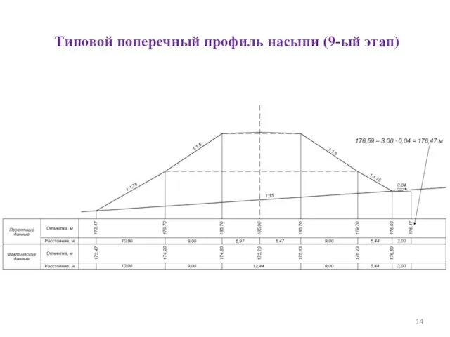 Типовой поперечный профиль насыпи (9-ый этап)