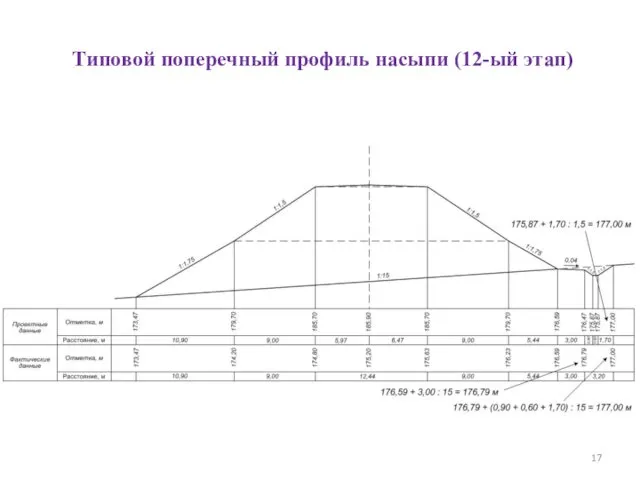 Типовой поперечный профиль насыпи (12-ый этап)