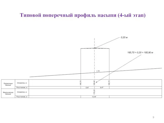 Типовой поперечный профиль насыпи (4-ый этап)