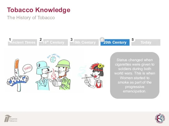 Tobacco Knowledge The History of Tobacco Status changed when cigarettes