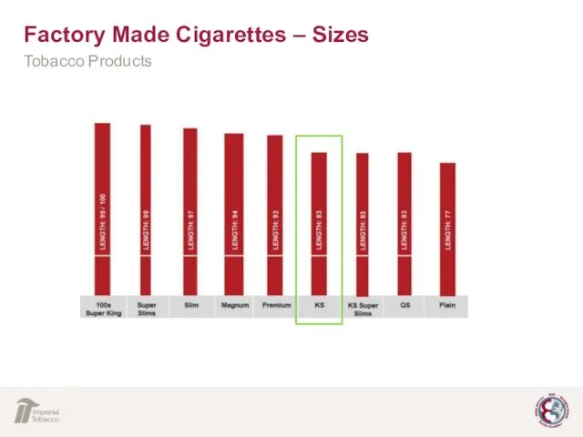 Factory Made Cigarettes – Sizes Tobacco Products